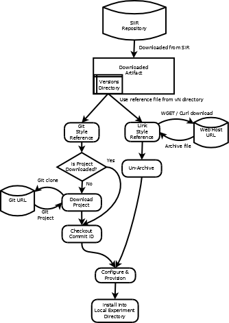 Concise Operation Graphic Description